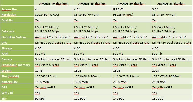 archos-titanium2