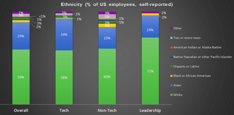 Twitter-employees-empleados-diversidad