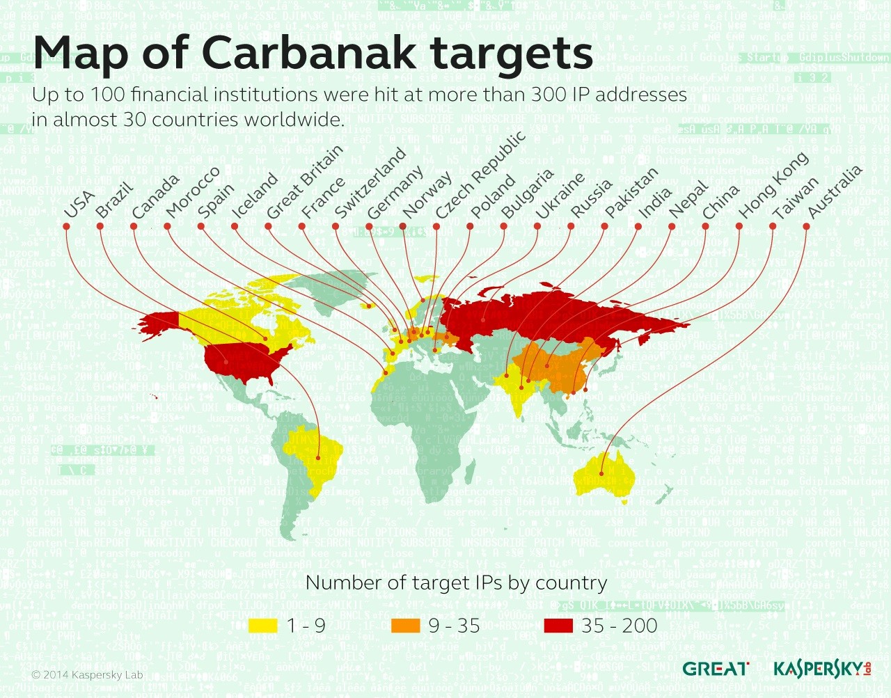 mapa_Carbanak