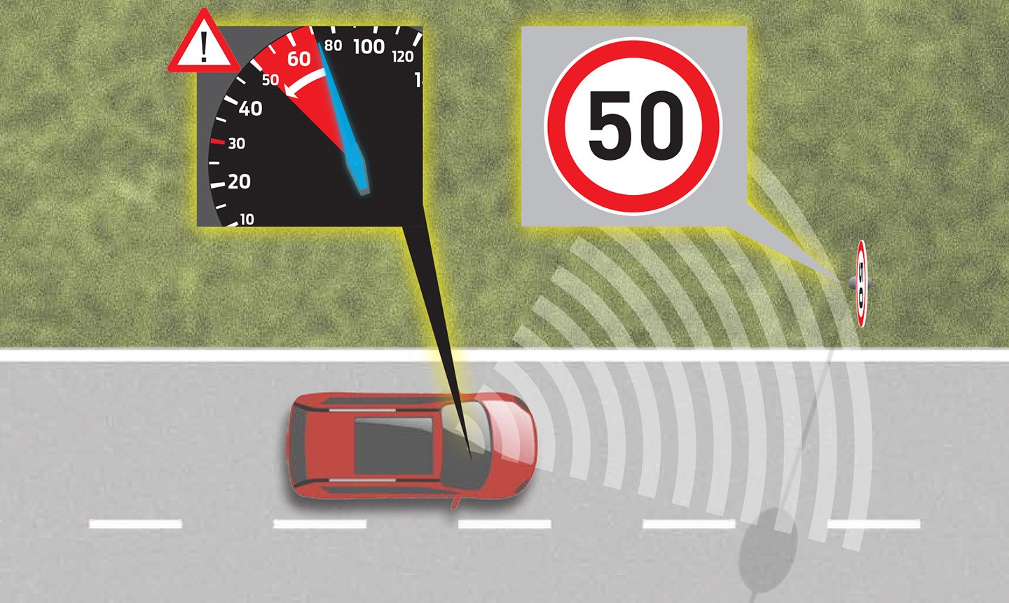 Ford Intelligent Speed Limiter ajustará la velocidad automáticamente según los señalamientos viales.
