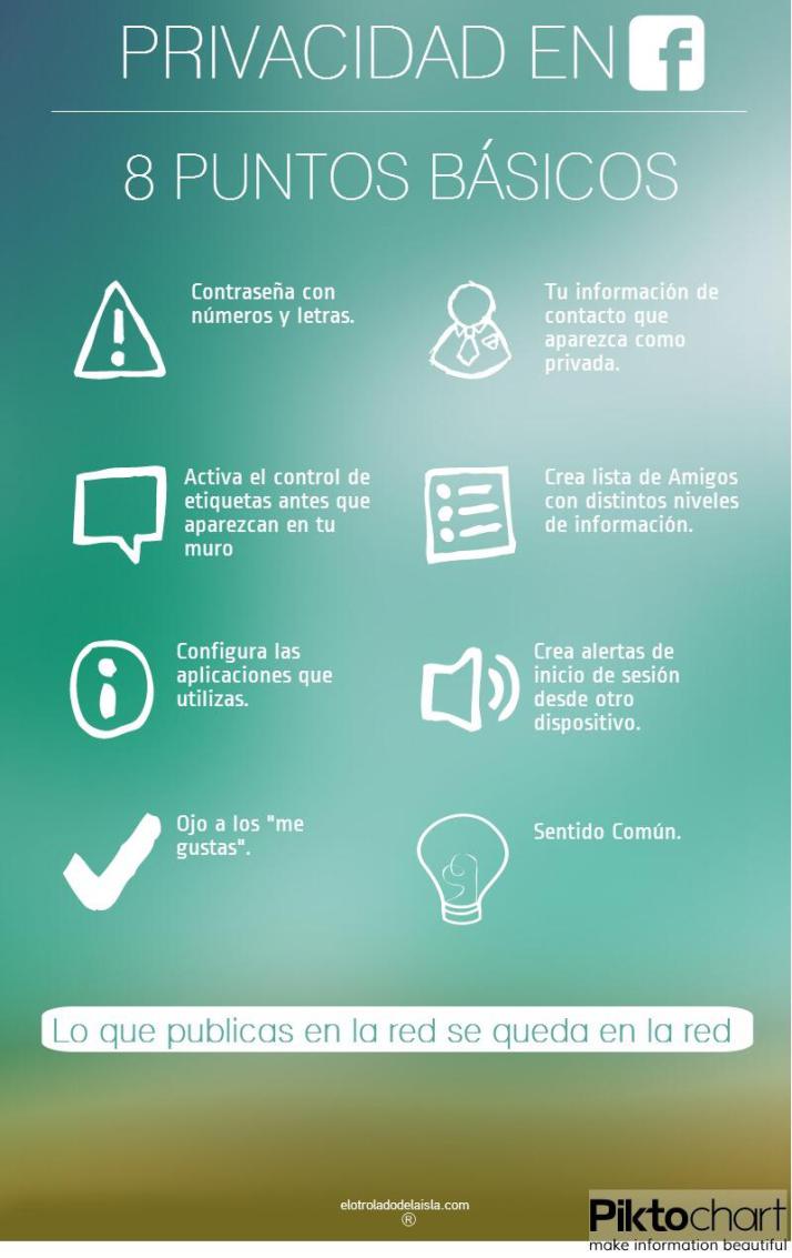 infografia_privacidad_enfacebook_en_8_puntos