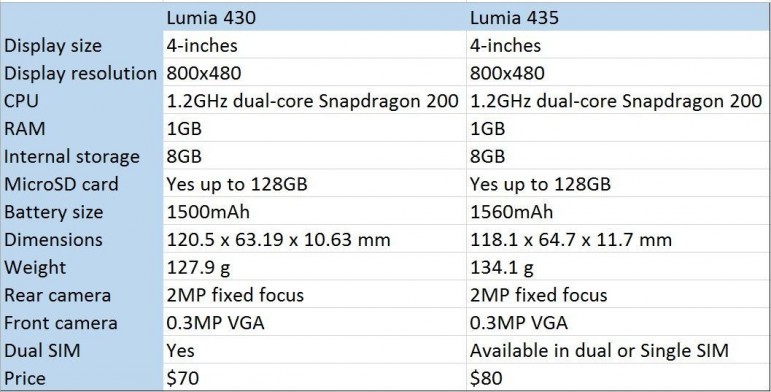 lumia-430-435