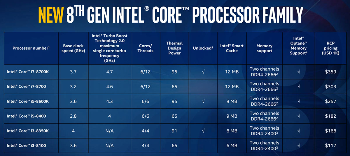 IFA 2018 Intel presenta nuevos procesadores mas potencia o mas rendimiento-1